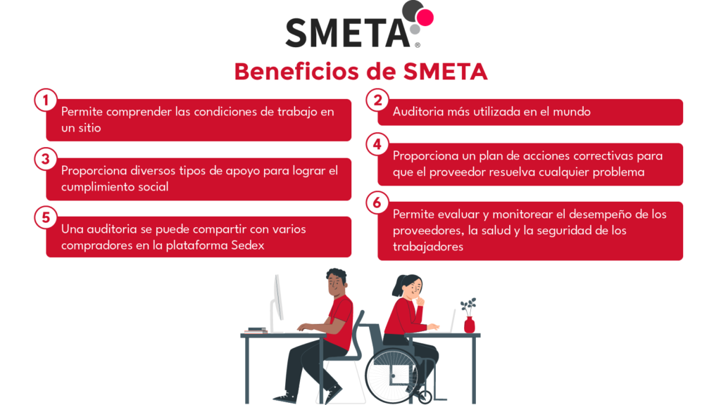 Beneficios de SMETA